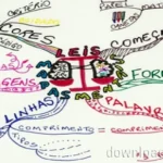 Mapas Mentais